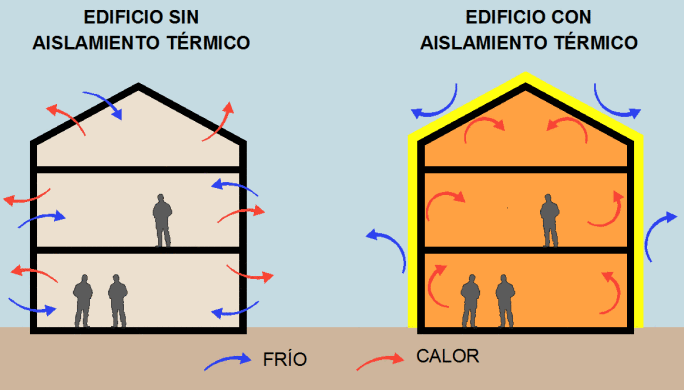 aislante térmico